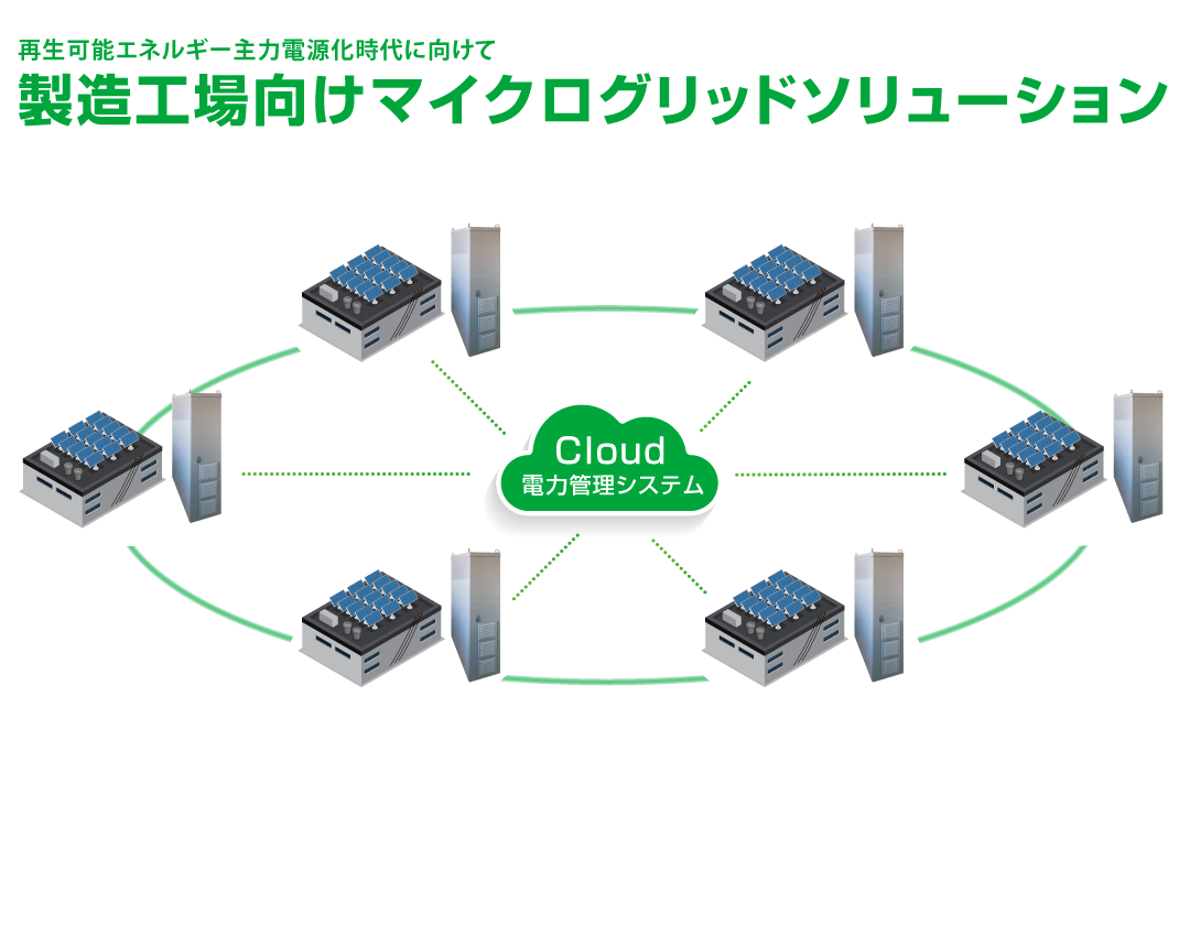 製造工場向けマイクログリッドソリューション